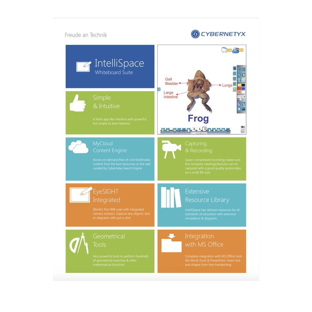 Cybernetyx IntelliSpace – Most Advanced MultiTouch Software Suite