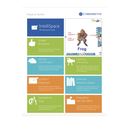 Cybernetyx IntelliSpace – Most Advanced MultiTouch Software Suite